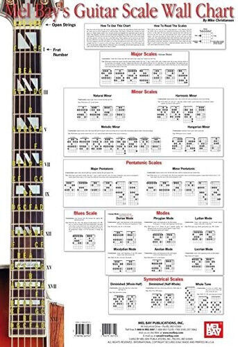 Guitar Scale Wall Chart by Mike Christiansen