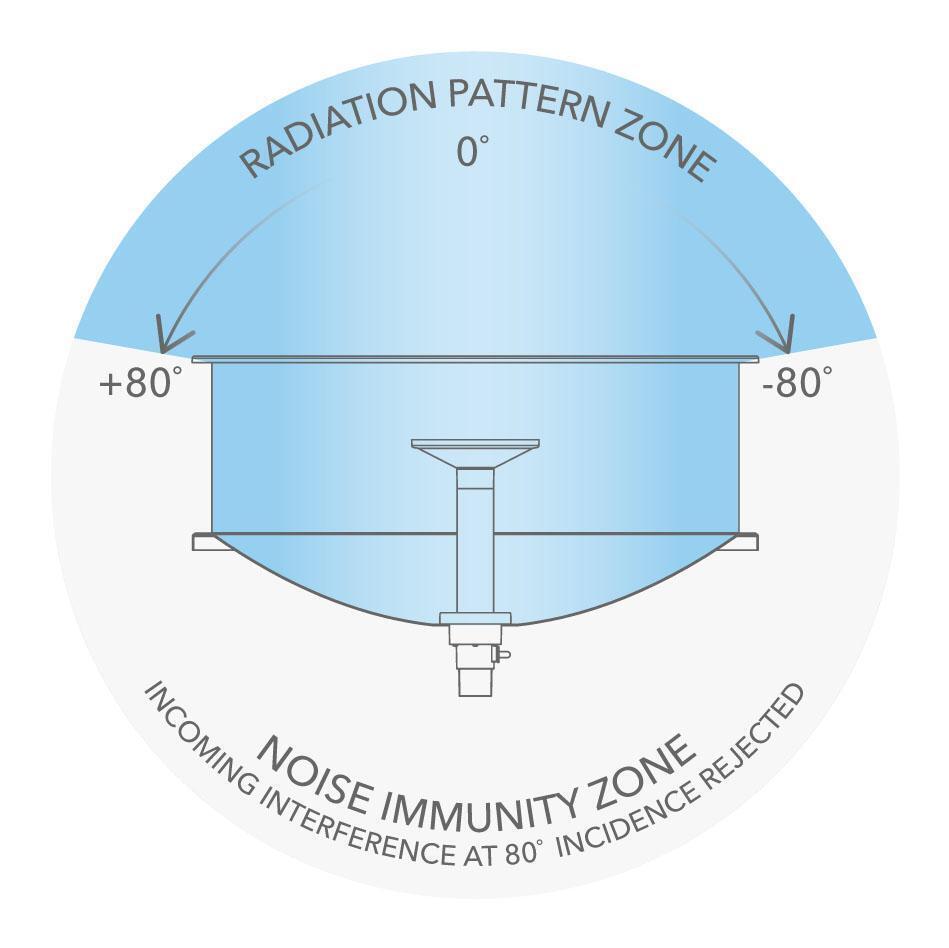 MikroTik Sleeve30  Radome  dedicato a mANT30