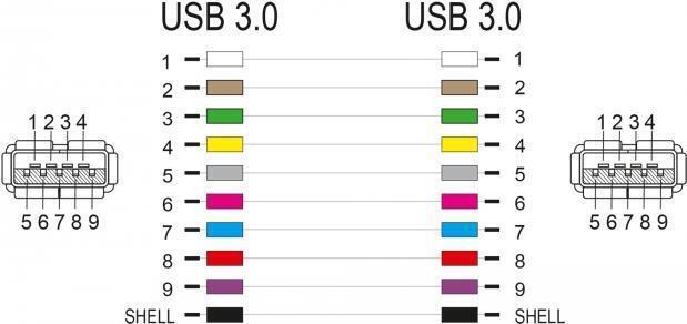 Anschlsse 2 x USB 3.0 Typ-A Buchse  Pinbelegung 11  Farbe schwarz  Zum Einbau in