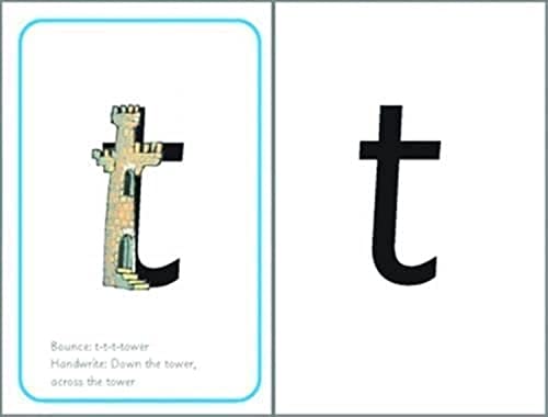 Set 1 Speed Sounds Cards (A4)