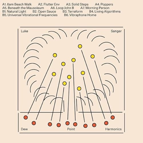 Dew Point Harmonics
