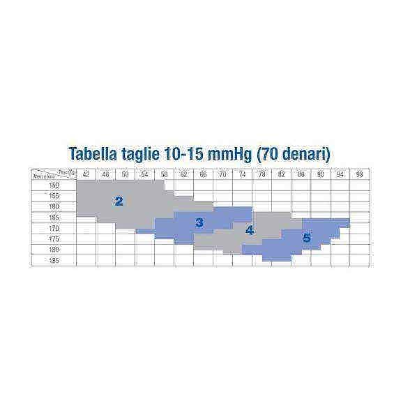 Calza Compressiva Jobst Ultrasheer Microfibra 10 15 Mmhg Collant Sabbia 3