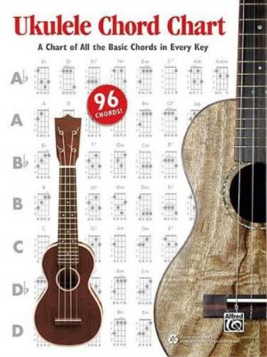 Ron Manus L C Harnsberger Nathaniel Gunod Ukulele Chord Chart (Tascabile)