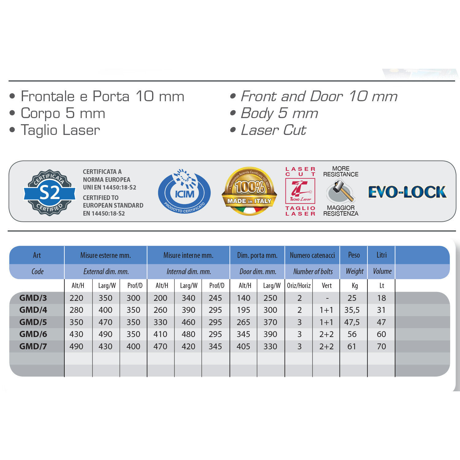 CASSAFORTE GMD/3 22X35X30 HxLxP CON CHIAVE A DOPPIA MAPPA + COMBINATORE TECHN...