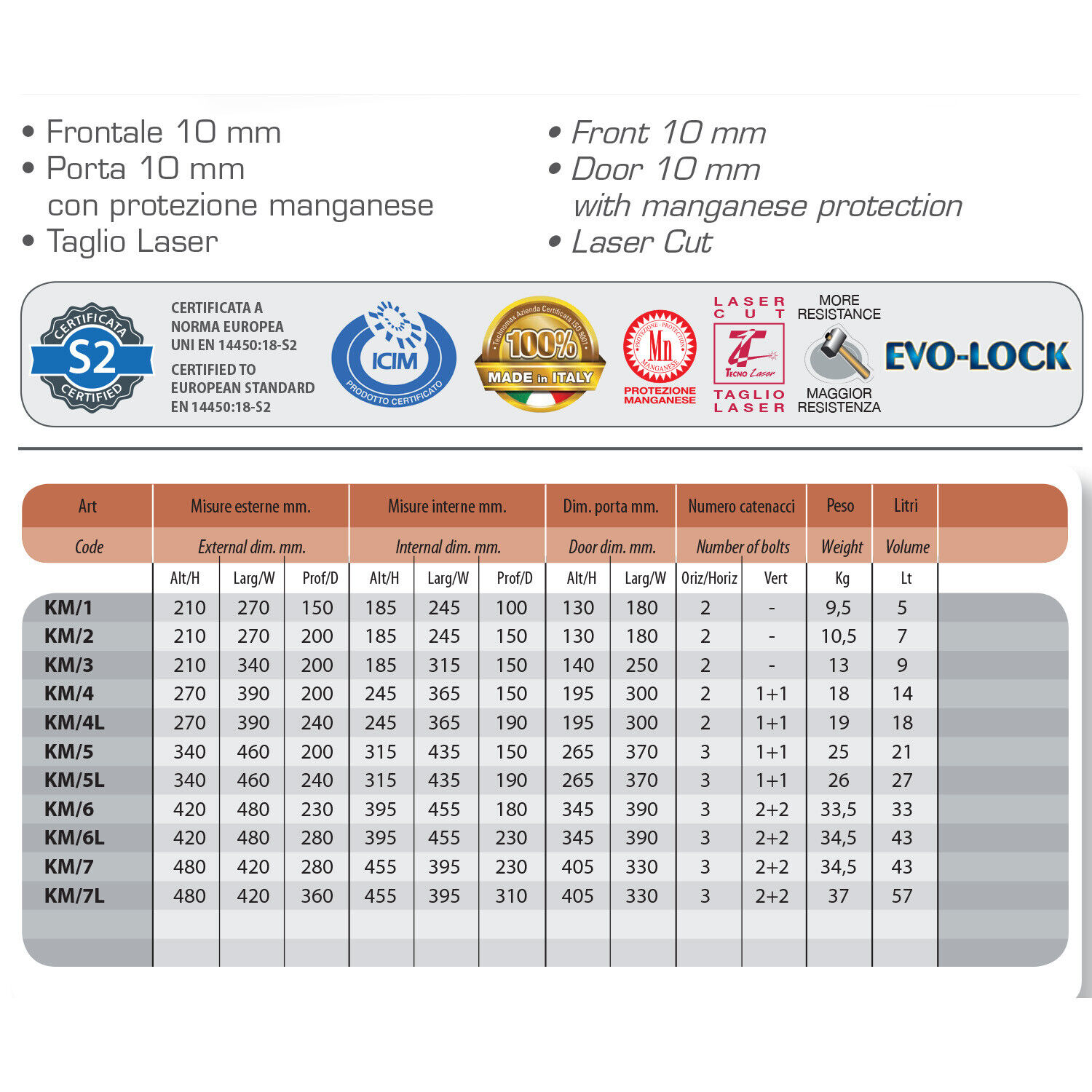 CASSAFORTE KM/7L 48X42X36 HxLxP CHIAVE DOPPIA MAPPA TECHNOMAX KM