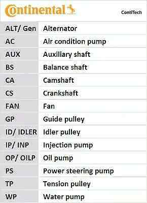 Kit cinghia distribuzione CT919K5 CONTINENTAL CTAM per AUDI A4 B5 A4 B5 Avant