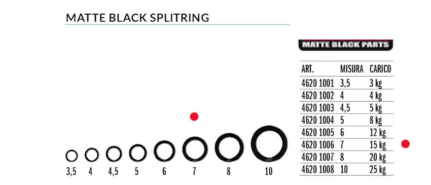 SPLIT RING SPRO 7 MM TEST  15 KG  CONF 20 PZ  ANELLINI NERI RICAMBIO  SPINNING