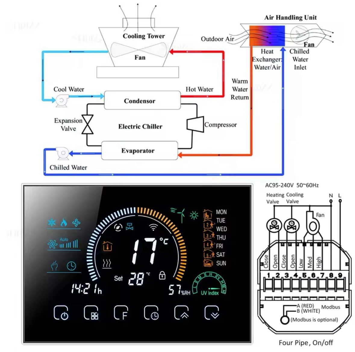 Termostato Controller Climatizzazione Aria Condizionata Controllo Valvola 2/4vie