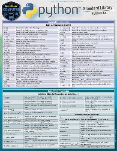 Berajah Jayne Python Standard Library (Poster)