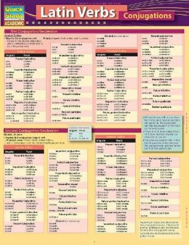 Rachel Jacobs Latin Verb-Conjugations (Mixed Media Product)