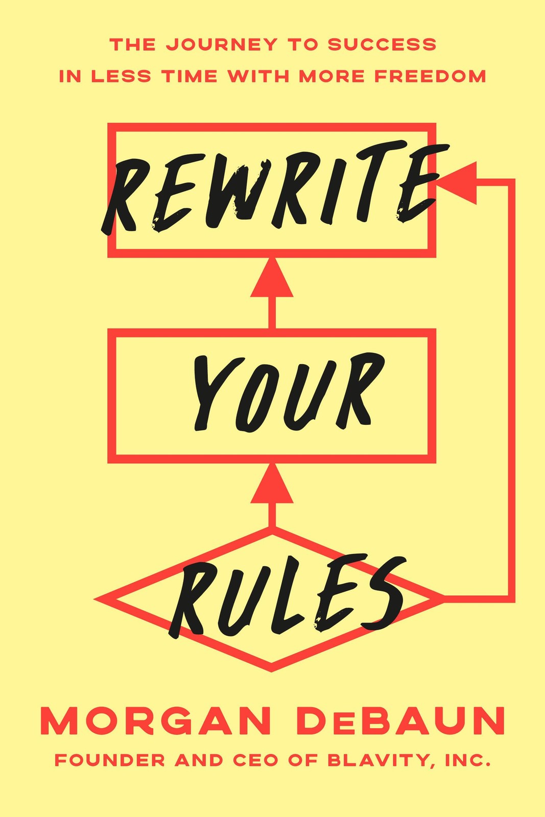 Morgan Debaun Morgan DeBaun Rewrite Your Rules (Copertina rigida)