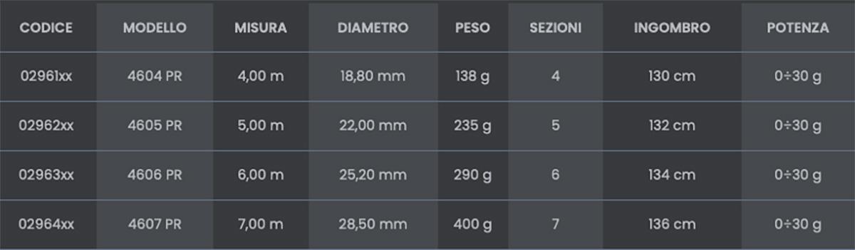 Tubertini Canna Bolognese Level Team