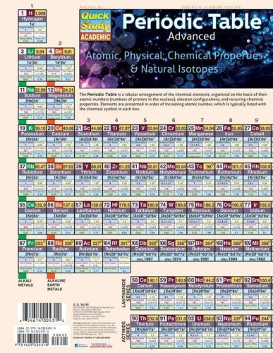 Periodic Table Advanced by Jackson, Mark [Fold-out book or chart]