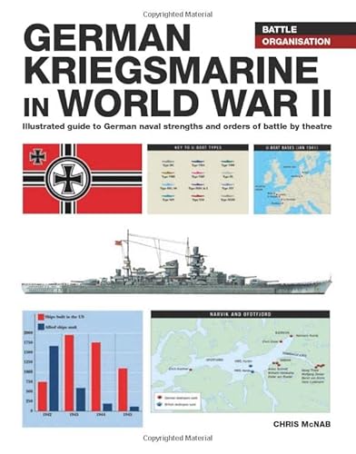 German Kriegsmarine In Wwii