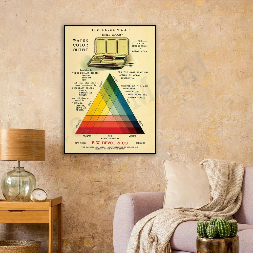 Stampa Della Tabella Dei Colori Poster Vintage, Forniture Per Pittura Pubblicitaria Artistica Vintage, Tabella Della Teoria Dei Colori Esagonali |