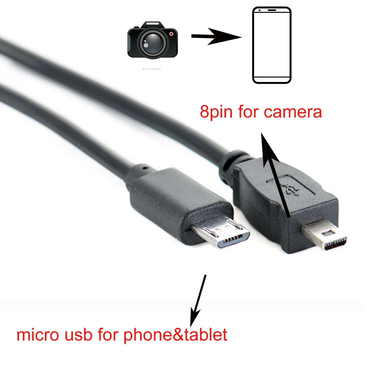 Otg Cavo Per Nikon Coolpix S4200 S4100 S4000 S3600 S3500 S3400 S3300 S3200 Nuovo Cavo