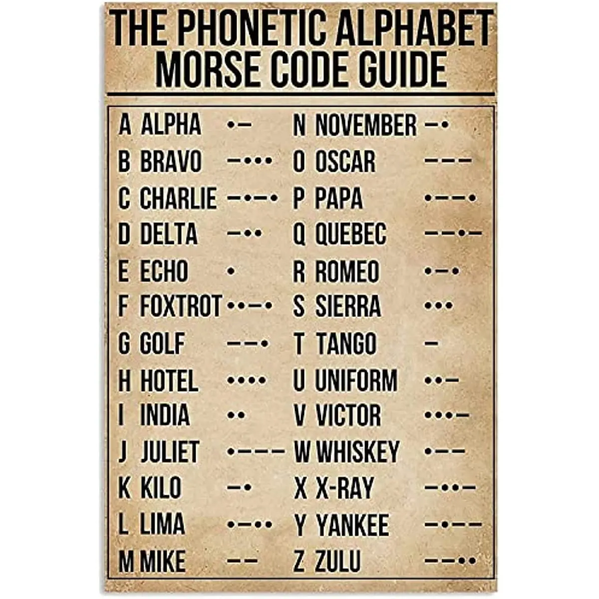 Phonetic Alphabet Codice Morse Pilot Signs Poster Wall Decor Hanging Art Prints Art Decorativo Per La Casa Camera Da Letto Art Wall Platform