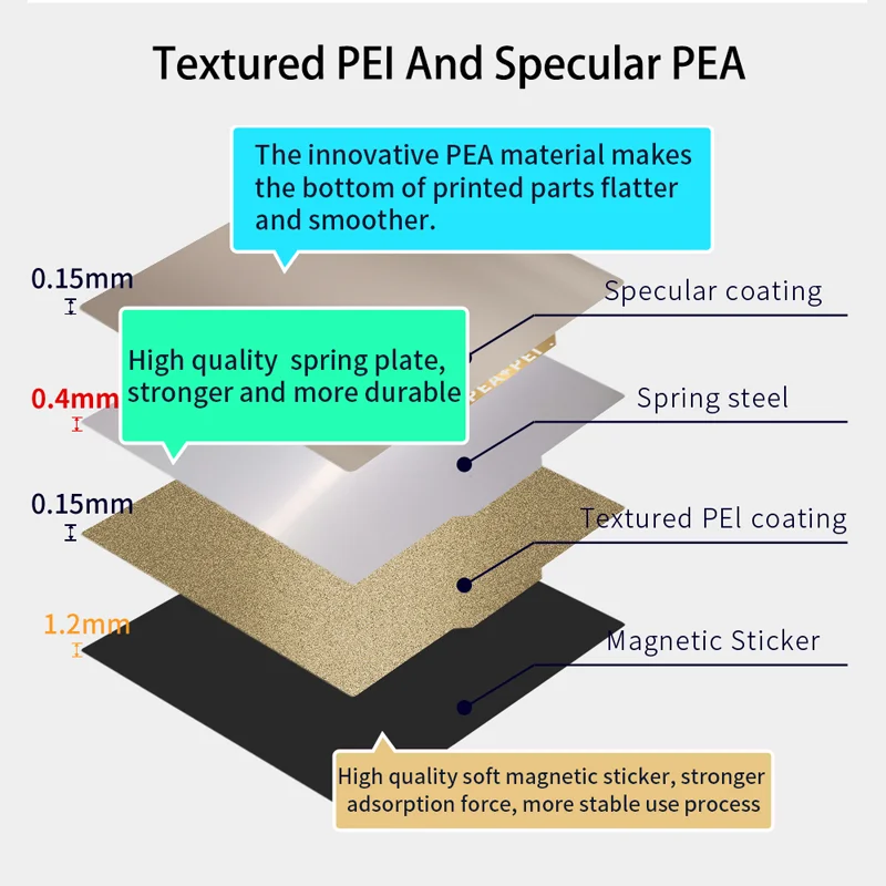 Energic Pei Pea Build Plate 330X330Mm Qidi Tech X-Max 3 Letto Termico Magnetico Letto Matrimoniale Liscio E Strutturato Con Stampa A Polvere
