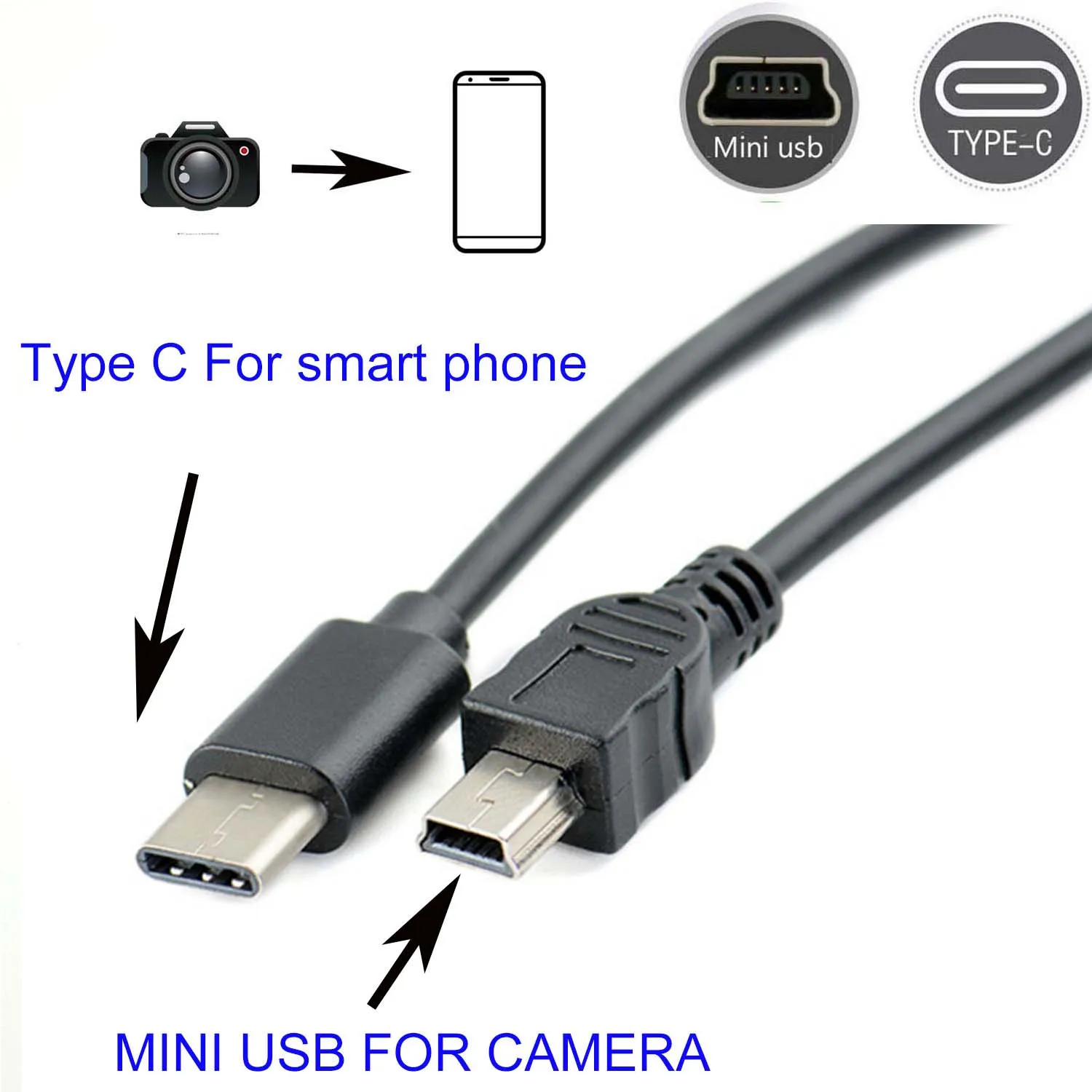 Tipo C A Mini Usb Otg Cavo Per Canon Eos Rebel Xti Gl2 10D 1Dmark Ii 1D Fotocamera Per Telefono Modificare Foto Video