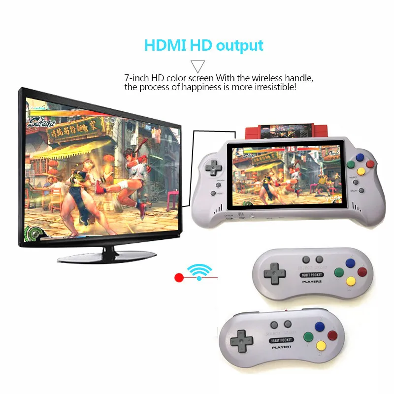 Hot Hsuper Output Snes Retro Hd 7 Pollici Console Di Gioco Portatile 16Bit Hdmi Ultra Snes Pocket Retroad 5Plus 2.4G Controller Wireless