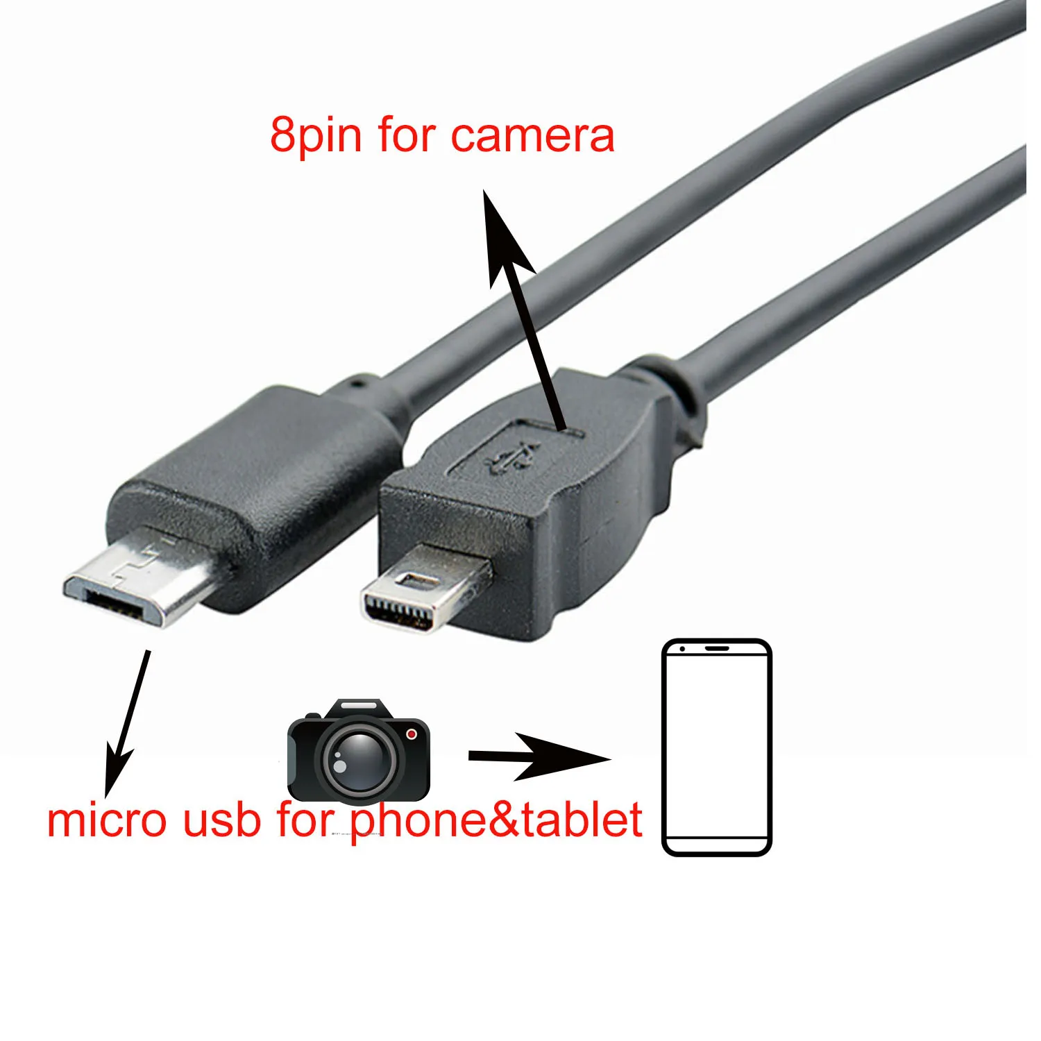 Otg Cavo Per Sanyo Fotocamera Digitale Dc Xacti Vpc-Vpc E7 E6 S6 S7 S60 S500 Cavo