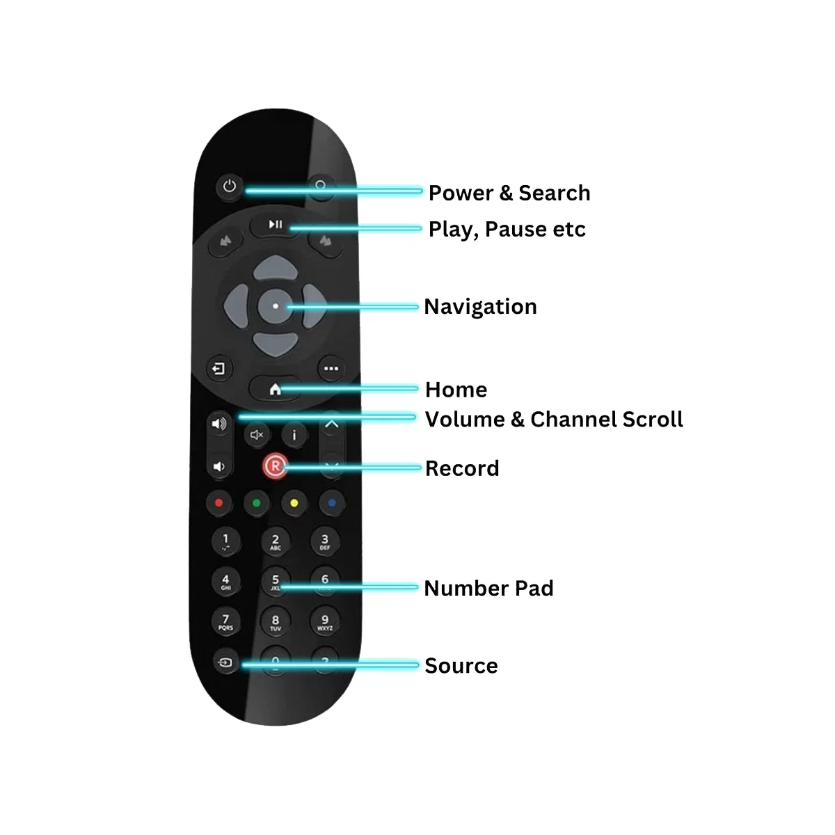 Telecomando Sostitutivo Sky Q Per Telecomando Sky Qinfraredtv Tv Box
