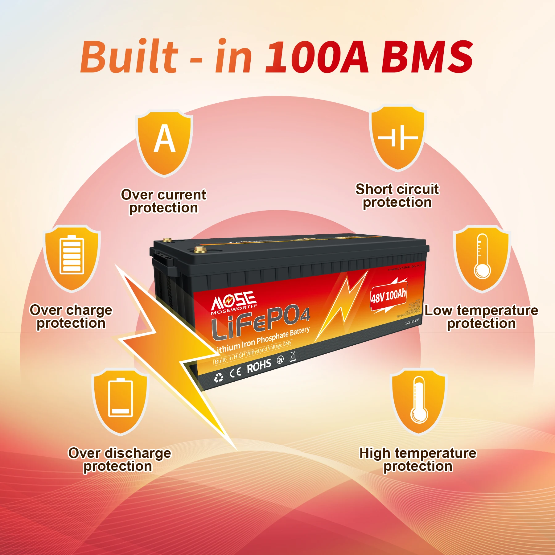 Batteria Lifepo4 48V, 100Ah, Con Bms Sostituisce La Batteria Agm O Gel Surface Per Camper, Barche, Campeggio O Sistema Solare
