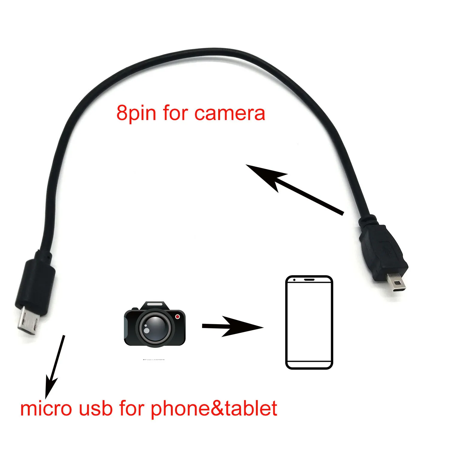 Usb Otg Cavo Dati Per Casio Exilim Ex-Ex-Zs30 Ex-Zs100 Ex-Zs116 Ex-Zs20 Ex-Zs10