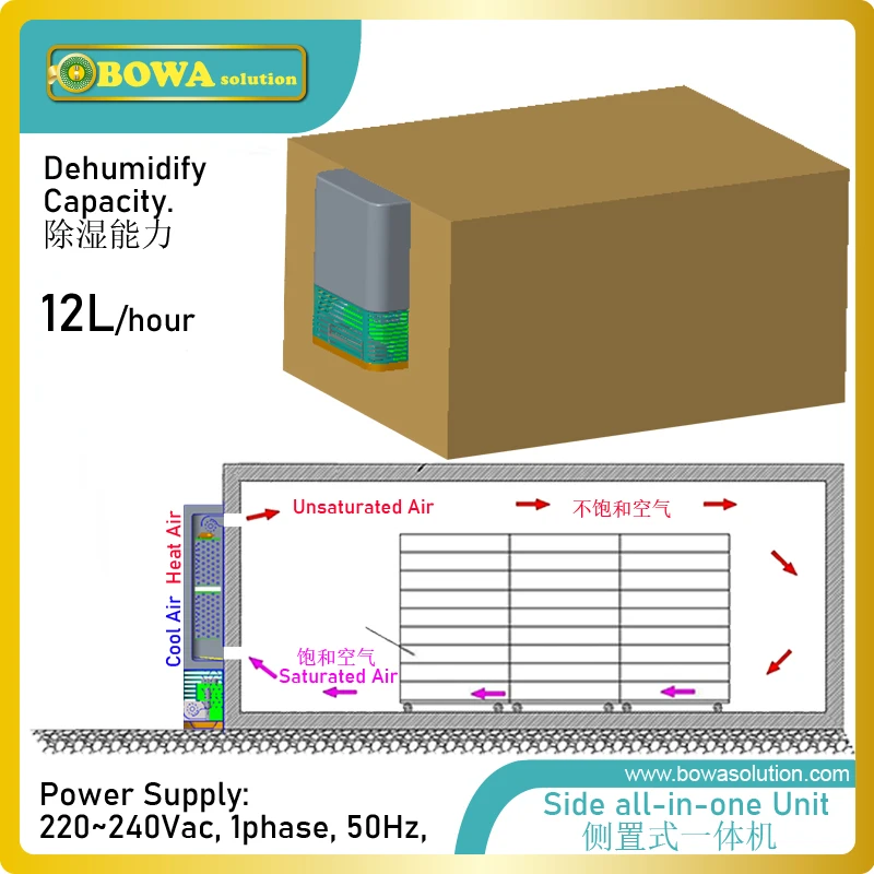 12L/H All-In-One Pompa Di Calore Dehumdifier Sarà Diminuire I Costi Di Requisiti E Buliding Conoscenza Professionale Su Camere D'Aria