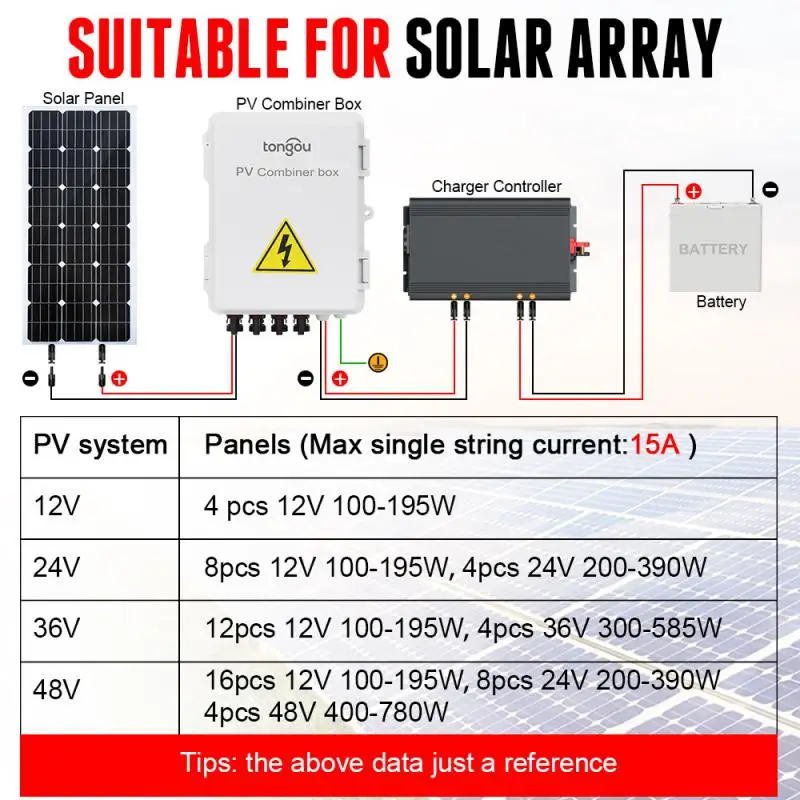 Combinatore Fotovoltaico Box Safety Tongou Pv Conbiner Box Forte Resistenza Alla Pressione Caratteristiche Funzionali 4 In 1 Out Pv Array