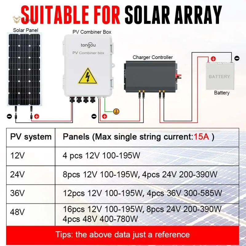 4 In 1 Out Caratteristiche Funzionali Forte Resistenza Alla Pressione Combinatore Fotovoltaico Box Tongou Pv Conbiner Box Safety Pv Array