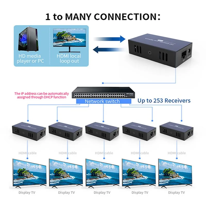200M Transmit Up Hdmi Extender H.264 80 Ms1080P 60Hz Supporto Video Edid Local Loop Out Cat5 Cat5E Cat6 Applicazione One-To-Many