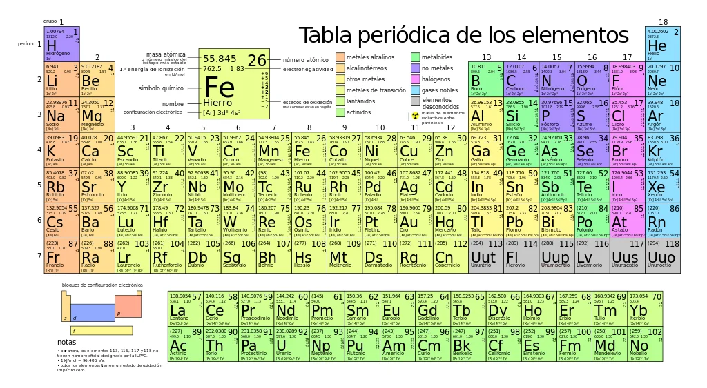 Tabla Tubia De Los Elementos Spagnolo Tavola Periodica Arte Immagine Stampa Poster Di Seta Home Wall Decor
