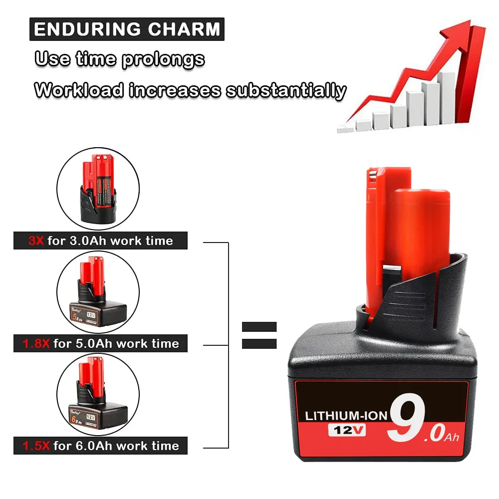 Nuove Batterie Ricaricabili 9000Mah 12V Per Milwaukee M12 Power Tool Xc 48-11-2411 48-11-2420 L50 Batteria Parkside