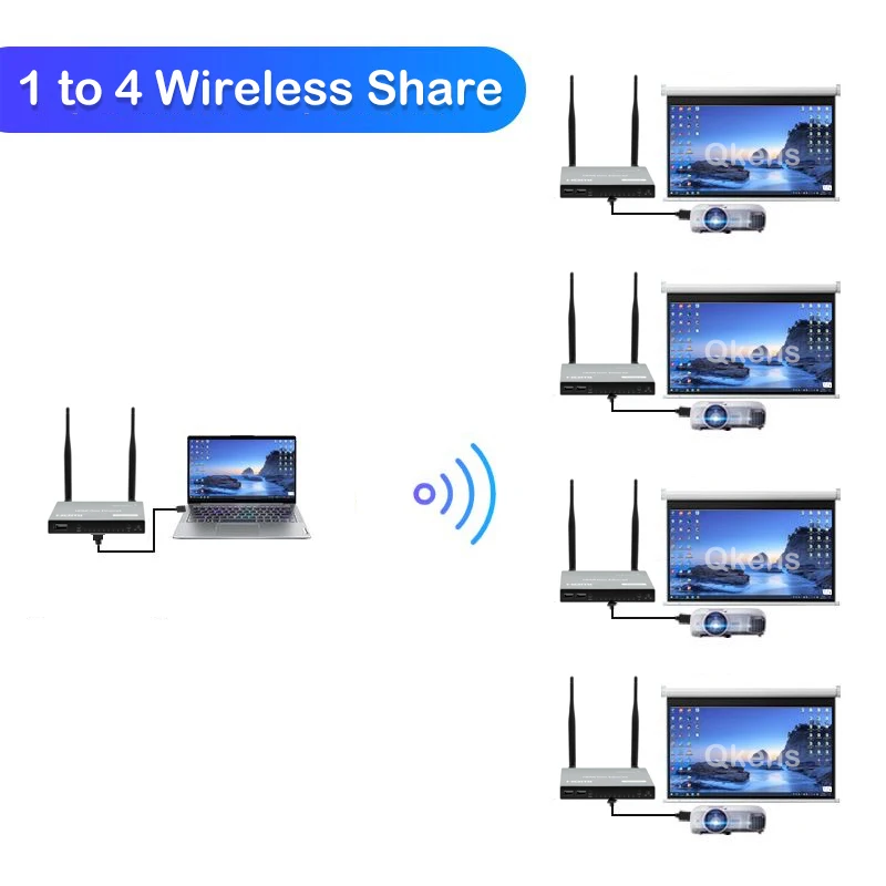 200M Wireless Wifi Hdmi Extender Kvm 1080P Trasmettitore Video Ricevitore Display Per Ps4 Pc Laptop To Tv Monitor Usb Tastiera Mouse