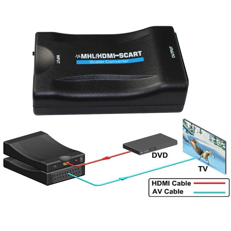 Compatibile Con Hdmi Adattatore Convertitore Av Scart Compatibile Con Hdmi In Scart Out Supporta Fino A 1080P/60Hz Ingresso Audio Video Hd