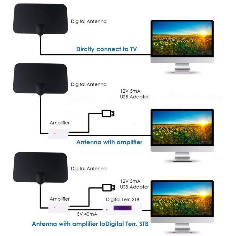 2022 Hot 8K Digital Tv Antenna Antenna Hd Flat Design 25Db High Gain Hd Tv Dtv Box 1500Mile Booster Attivo Per Caravan, Barca, Auto