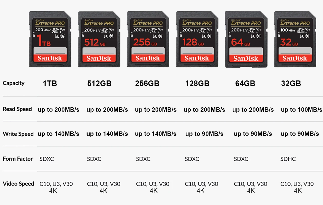 Scheda Di Memoria Sandisk Extreme Pro Sdhc/Sdxc Sd Card 32Gb 64Gb 128Gb 256Gb C10 U3 V30 Uhs-I Cartao De Memoria Flash Card Per Fotocamera