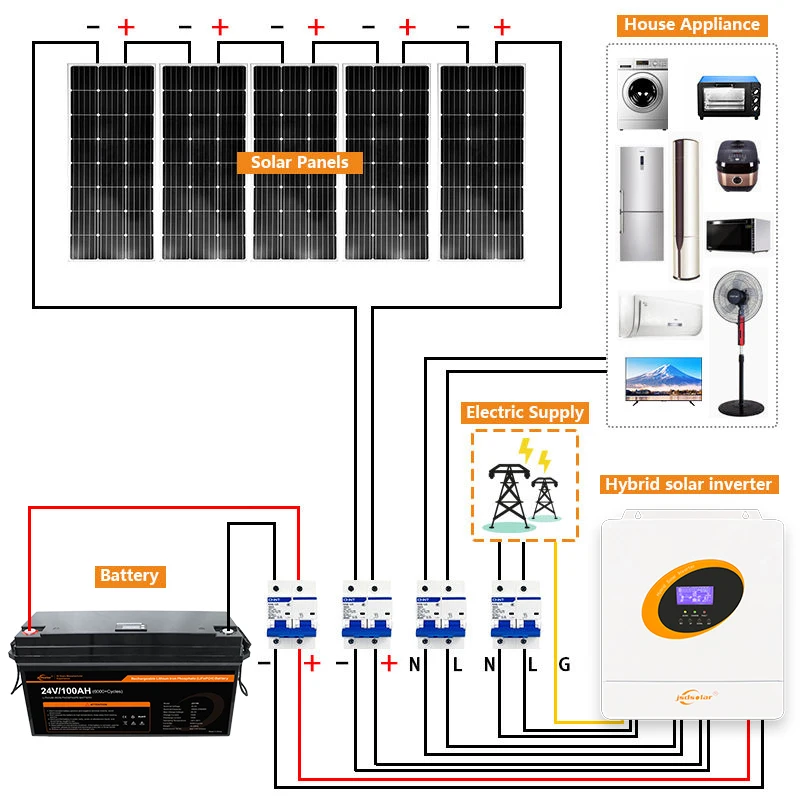 Jsdsolar Off Grid Inverter A Bassa Frequenza 3Kva Solax Inverter E Convertitori Mppt Regolatore Di Carica Solare Ups Inverter Ibrido 3Kw