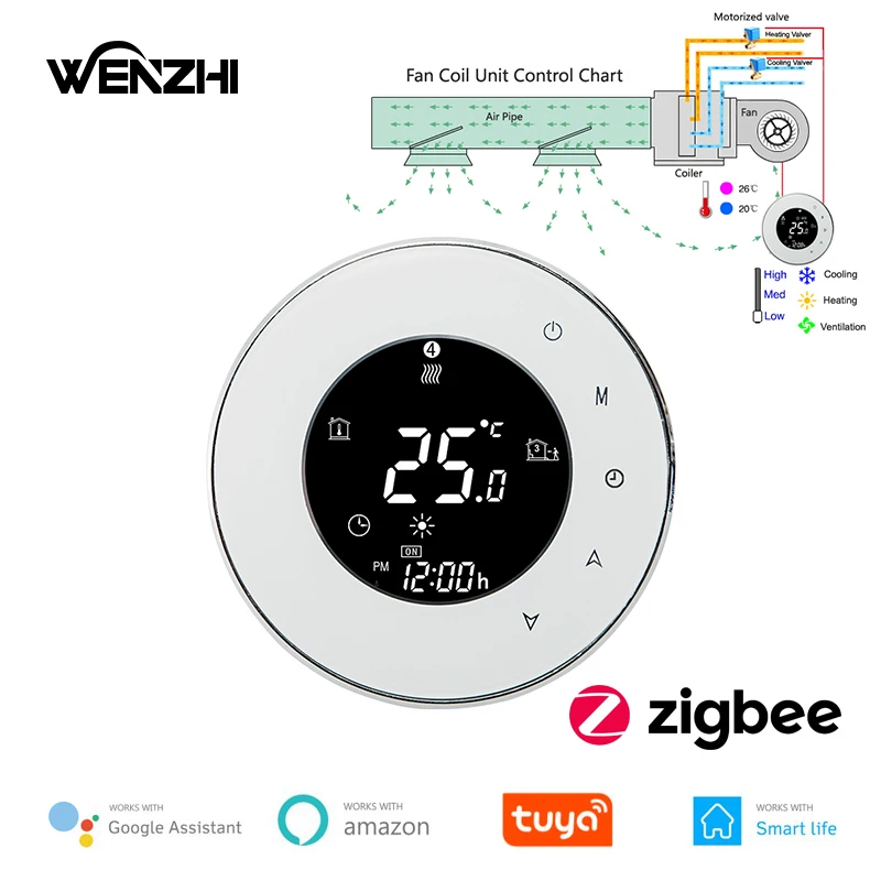 Nuovo Zigbee Aria Condizionata Termostato Ventilconvettore Digitale Temp Conditioner Controller 220V Tuya Smart Life Alexa Google Home
