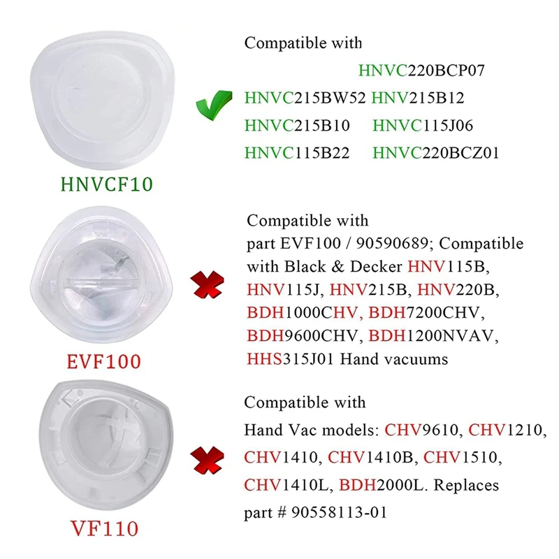 Filtro Hnvcf10 Compatibile Per Aspirapolvere Manuali Black And Decker Dustbuster Muslimate, Hnv215B12, Filtro (Confezione Da 6)