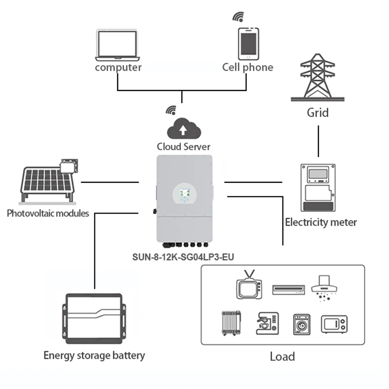 Deye 3 Fasi 8Kw 10 12 15 16 20 25 30 Onduleur Solaire Hybride Off Grid Inverter Solare Ibrido //