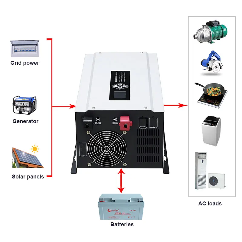 1Kw 2Kw 3Kw 3500W 4Kw 5Kw 6Kw Invertor Frequency Converter Car Power Inverter 12 Volt 24 Volt 48 Volt