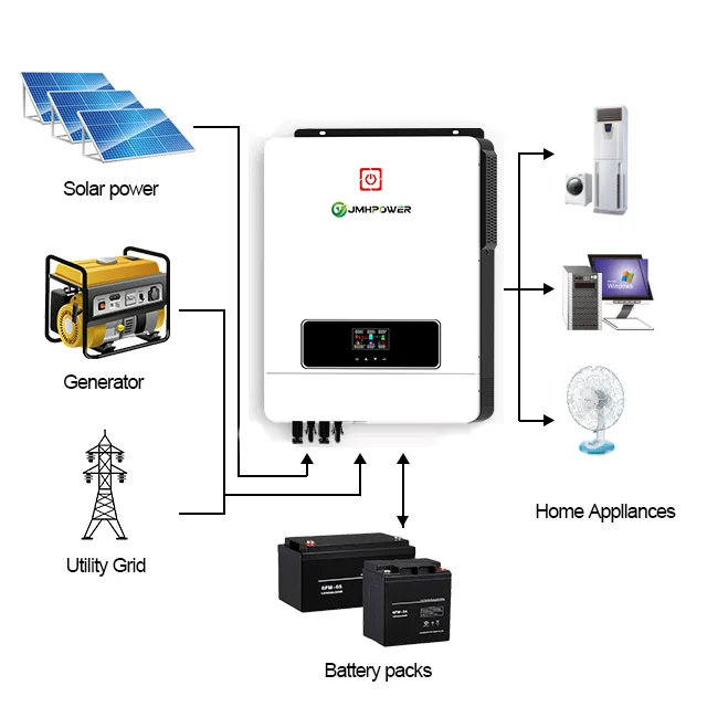 7Kw 8Kw 10Kw Grid Tie On Grid Inverter Solare Ibrido