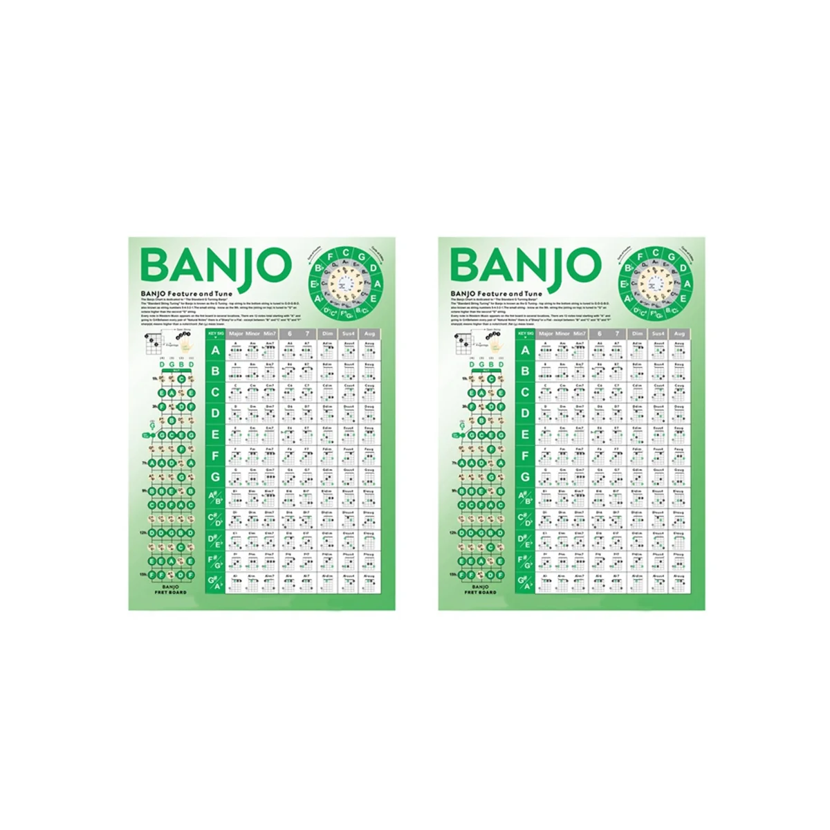Grafici Per Corde Banjo Per Principianti Cheat Sheet, Grafici Per Corde Banjo Practice, Aiuto Per L'Apprendimento Banjo (2 Pezzi)
