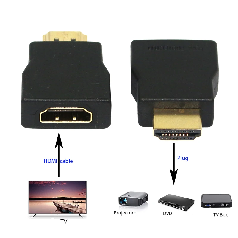 Hdmi Limitatore Di Sovratensione Per Esd Lightning Surge Hdtv Accessori Compatibili Con Hdmi 1.4 Hdcp Lavoro Per Hdtv Dvd Pc Ps3 Hdmi A Hdmi