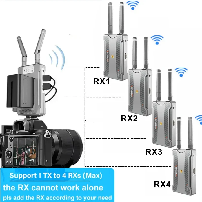 Wireless 4K Sdi Hdmi Trasmettitore E Ricevitore Wireless Extender Kit Per Videografo Fotografo Filmmaker Apple Tv Ps4 Samsung