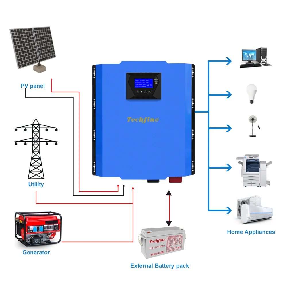 Techfine Inverter Ibrido A Onda Sinusoidale Pura 8Kw 10Kva Inverter A Energia Solare 10Kva 48Volt Per Sistema Di Inverter A Energia Solare