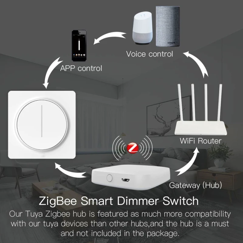 2.4Ghz Smart Switch Touch Control Light Dimmer Switch Smart Smart Dimmer Switch Compatibile Nuova Casa Intelligente Progettata 1 Ch