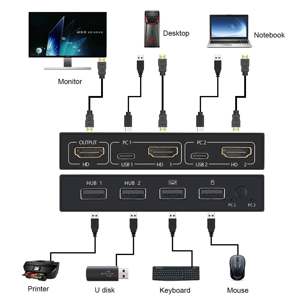 Nuovo Per 2 Pc Sharing Keyboard Mouse Printer Plug E Paly Out 4K Hdmi-Compatibile Kvm Switch Display Video Usb Switch Splitter